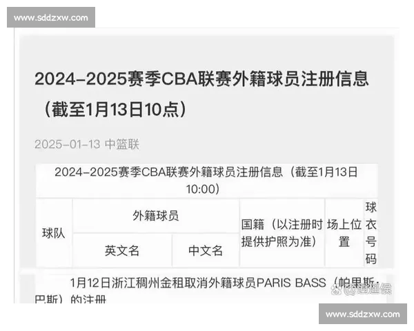 CBA外援政策解读:2024年新规对球队有何影响?