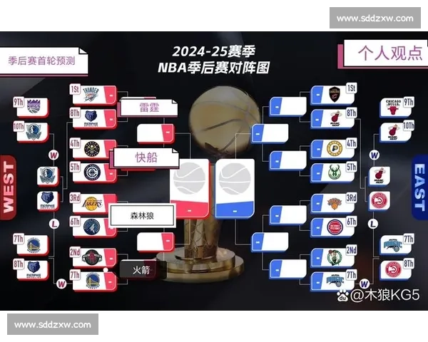 NBA季后赛球队实力排名与预测